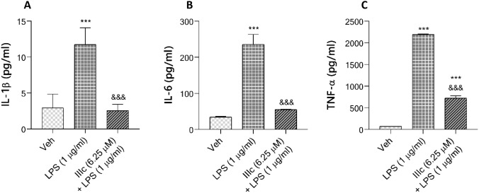 Fig. 8