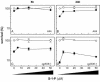 FIG. 7.