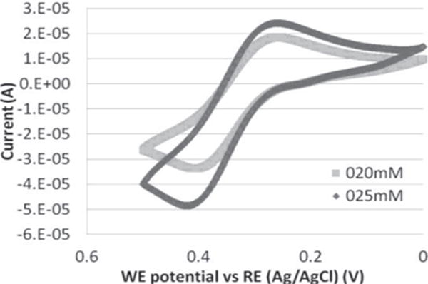 Fig. 14