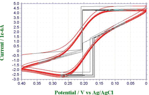 Fig. 13