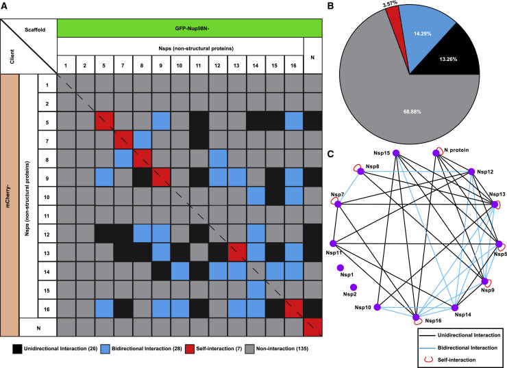 Figure 3