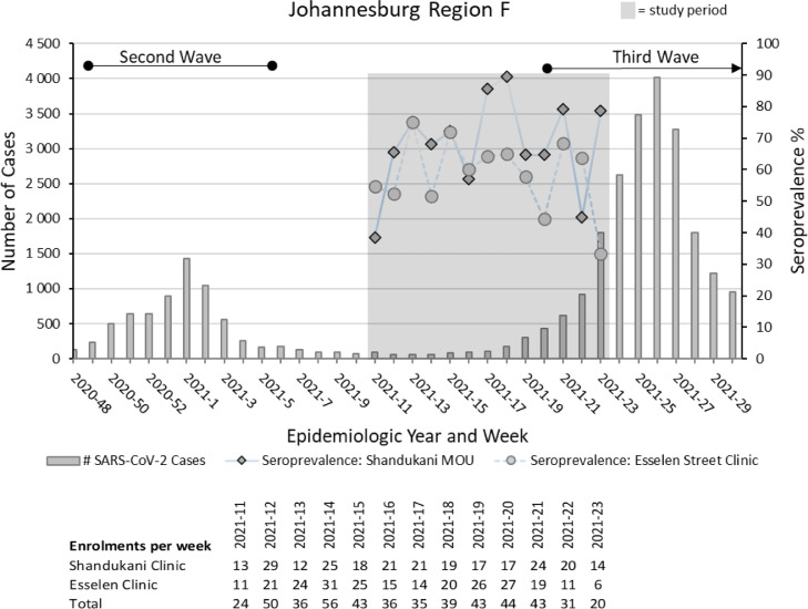 Figure 2: