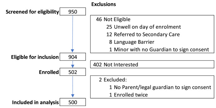 Figure 1: