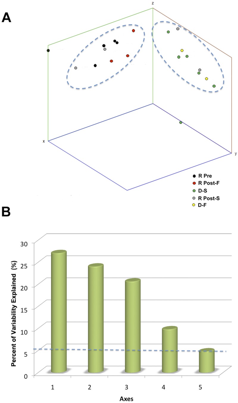 FIG 4