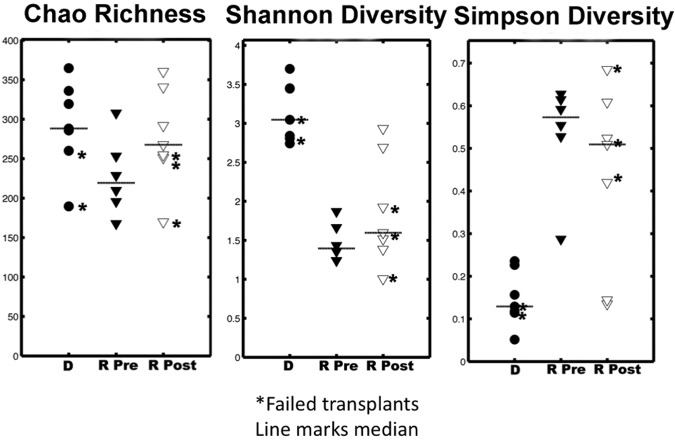 FIG 3