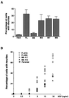 FIG. 7