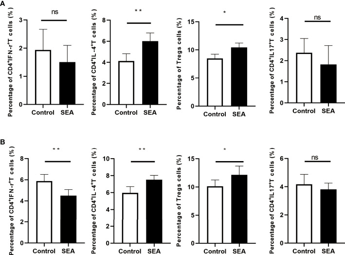 Figure 6