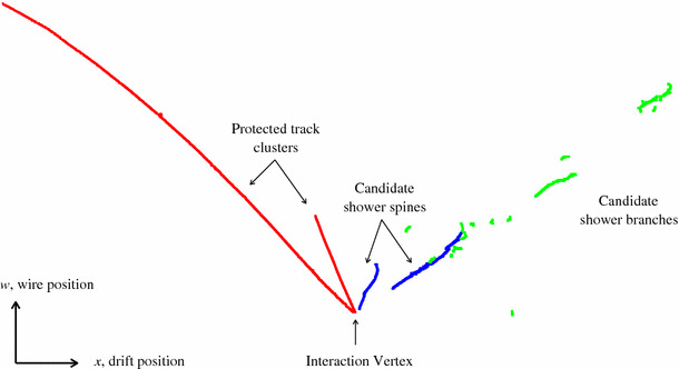 The Pandora multi-algorithm approach to automated pattern recognition ...