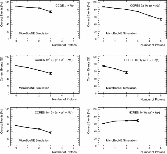 The Pandora multi-algorithm approach to automated pattern recognition ...