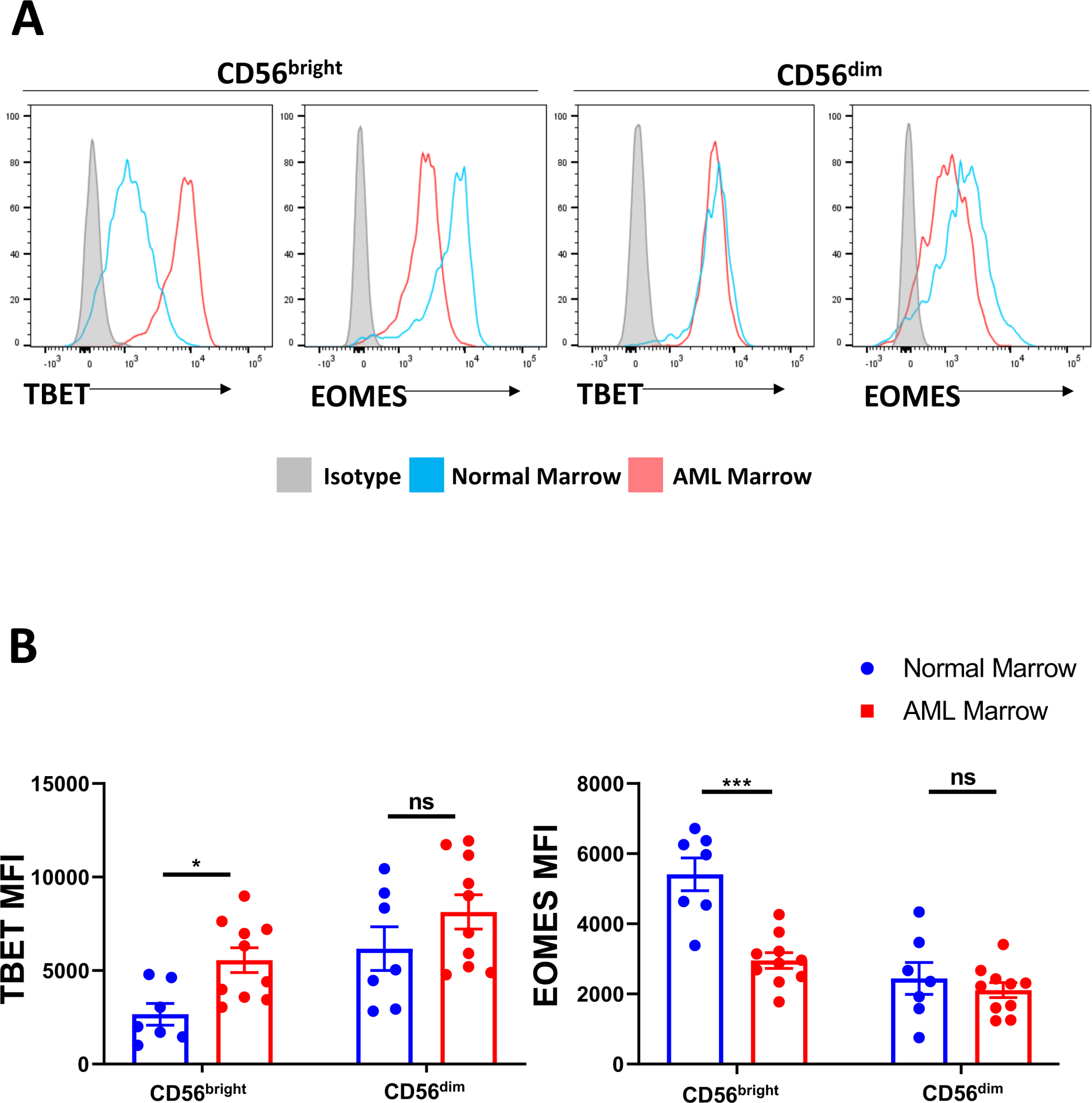 Figure 6: