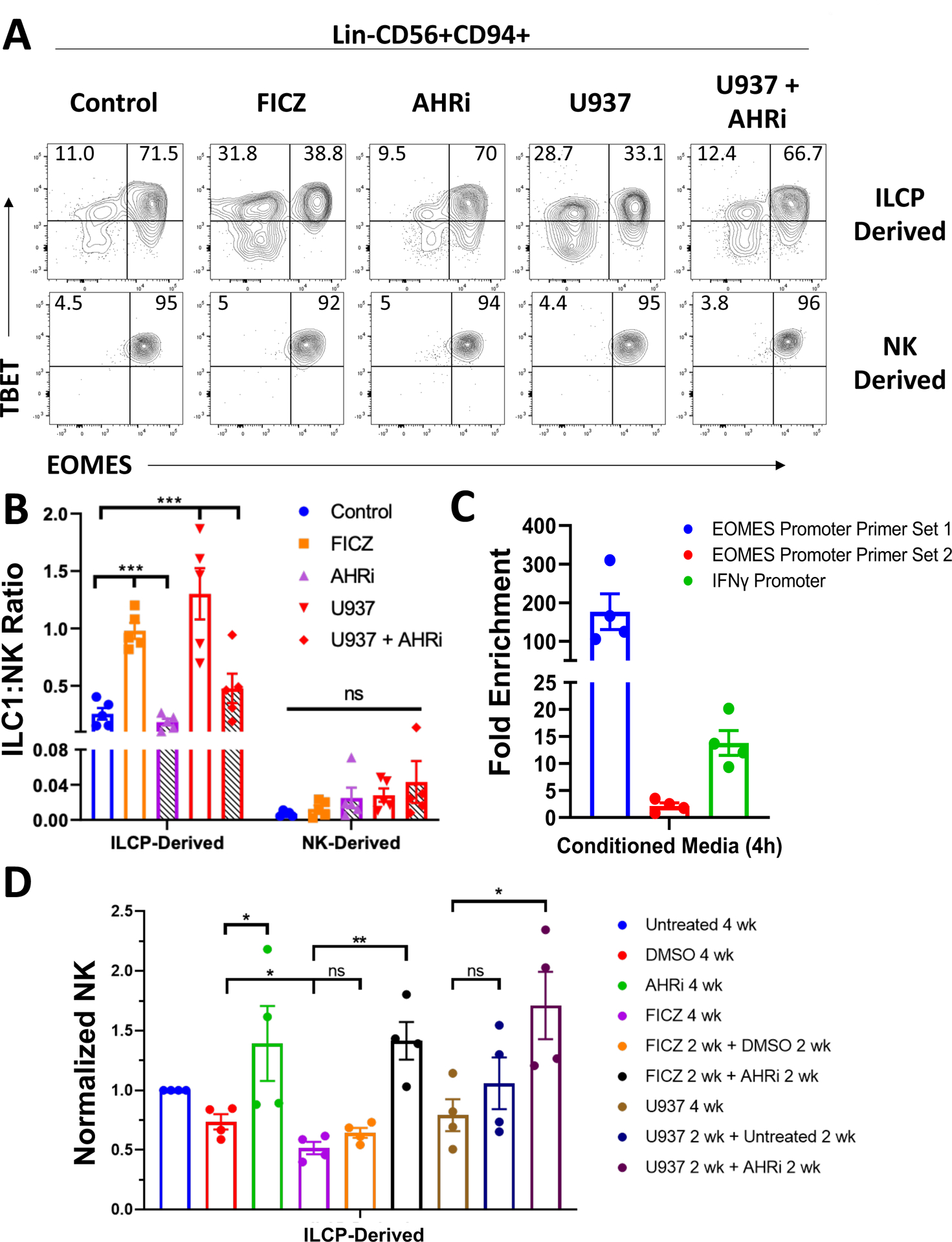 Figure 4: