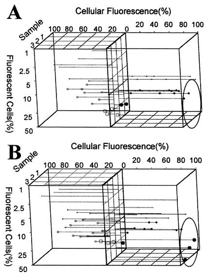 FIG. 4.