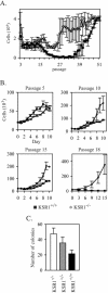 FIG. 7.