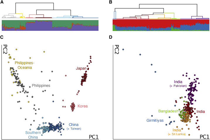 Figure 2