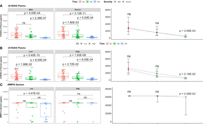 Figure 3