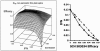 FIG. 8.