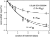 FIG. 7.
