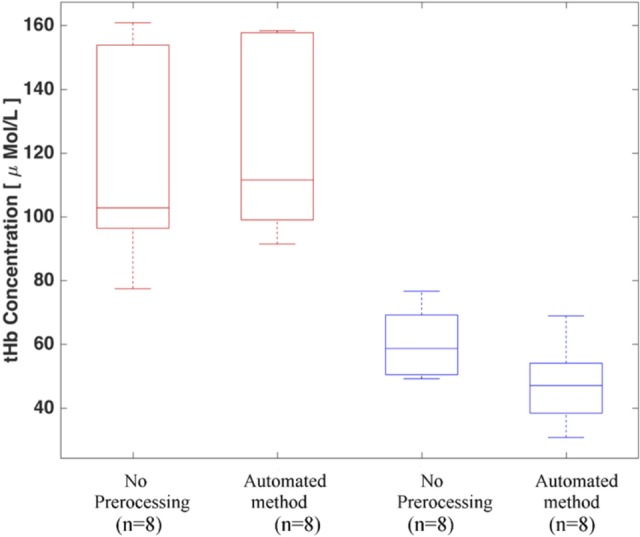 Figure 7.