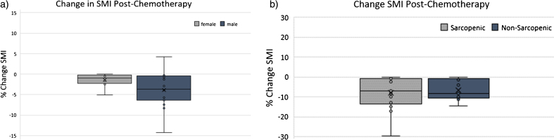 Fig.2