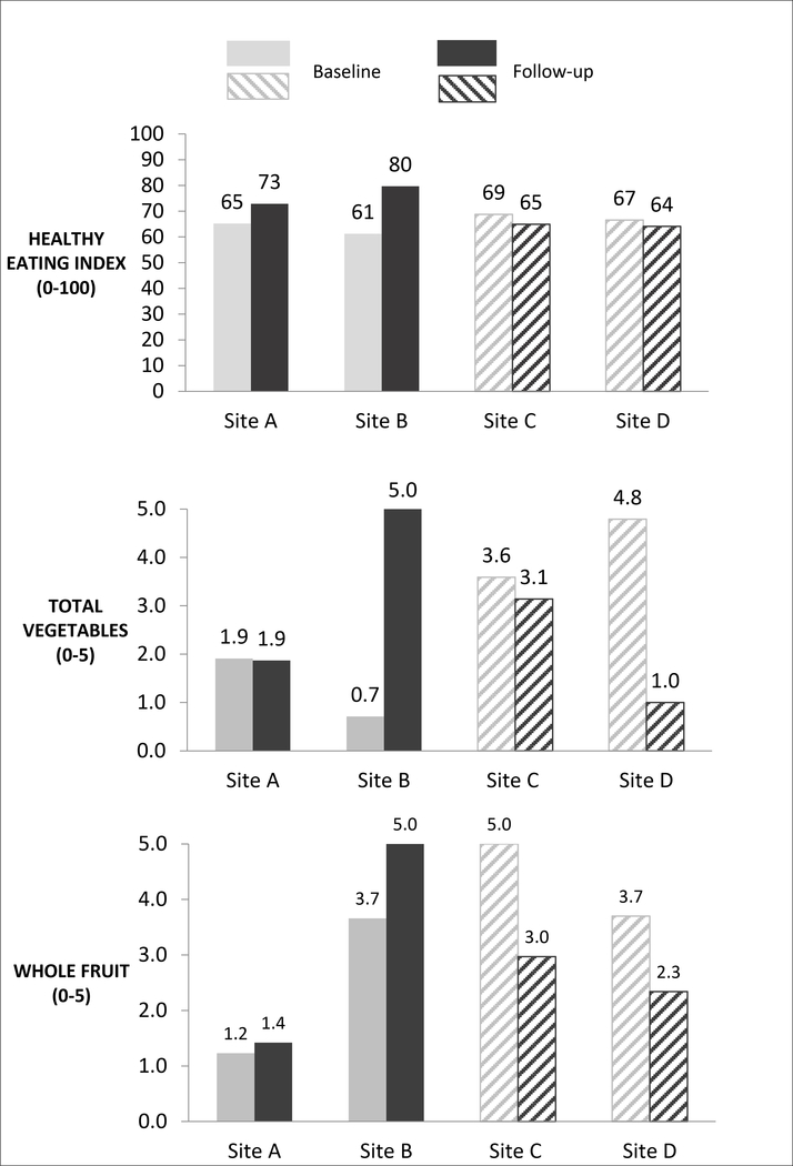 Figure 2: