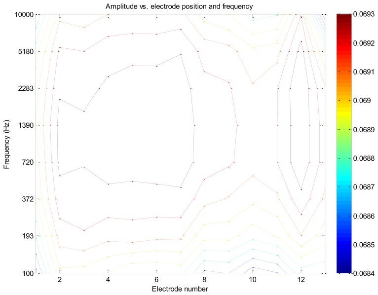 Figure 5.