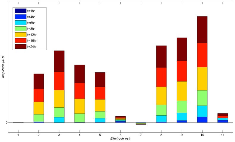 Figure 7.