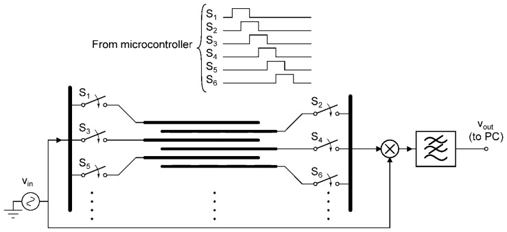 Figure 3.