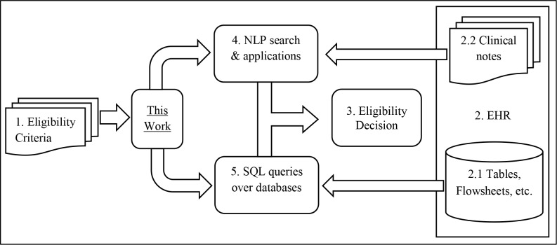 Figure 2.