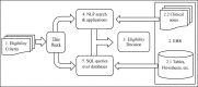 Figure 2.