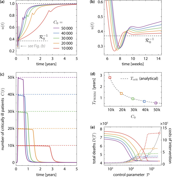 Figure 5