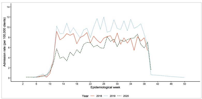 FIGURE 1: