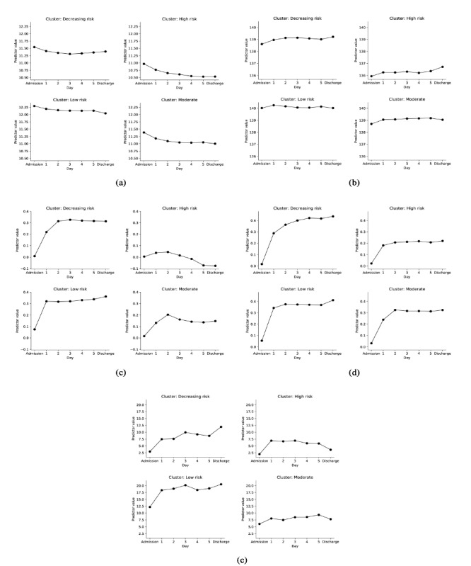 graphic file with name medinform_v7i4e14756_fig3.jpg