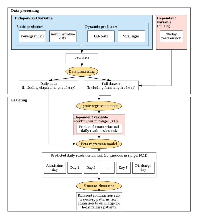 graphic file with name medinform_v7i4e14756_fig1.jpg