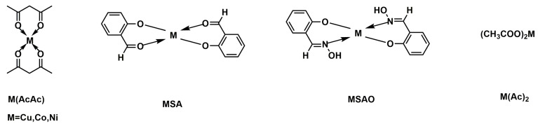 Figure 19