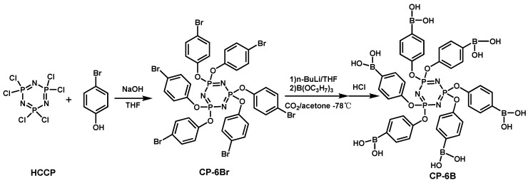 Figure 10