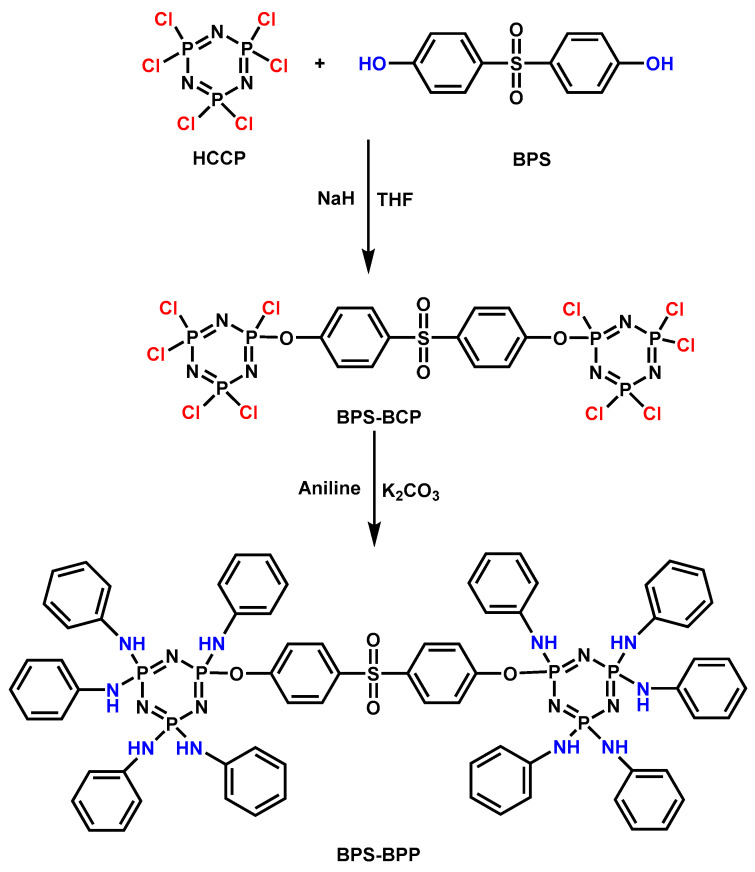 Figure 12