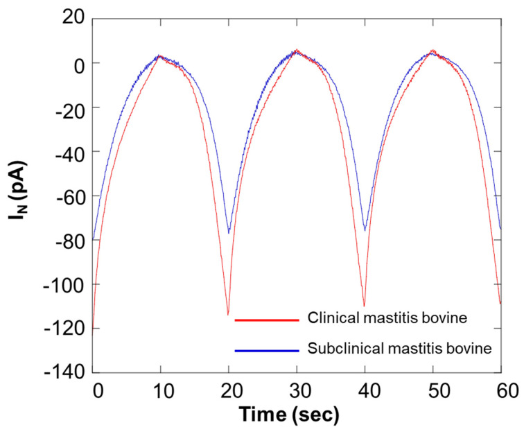 Figure 12