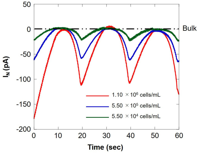 Figure 9