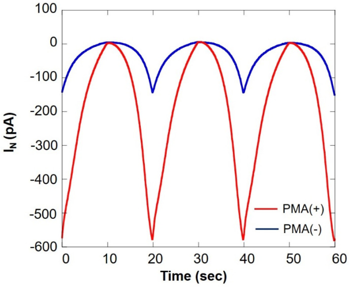 Figure 11