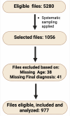 Fig 1