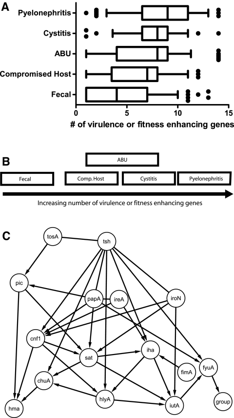 FIG 4 