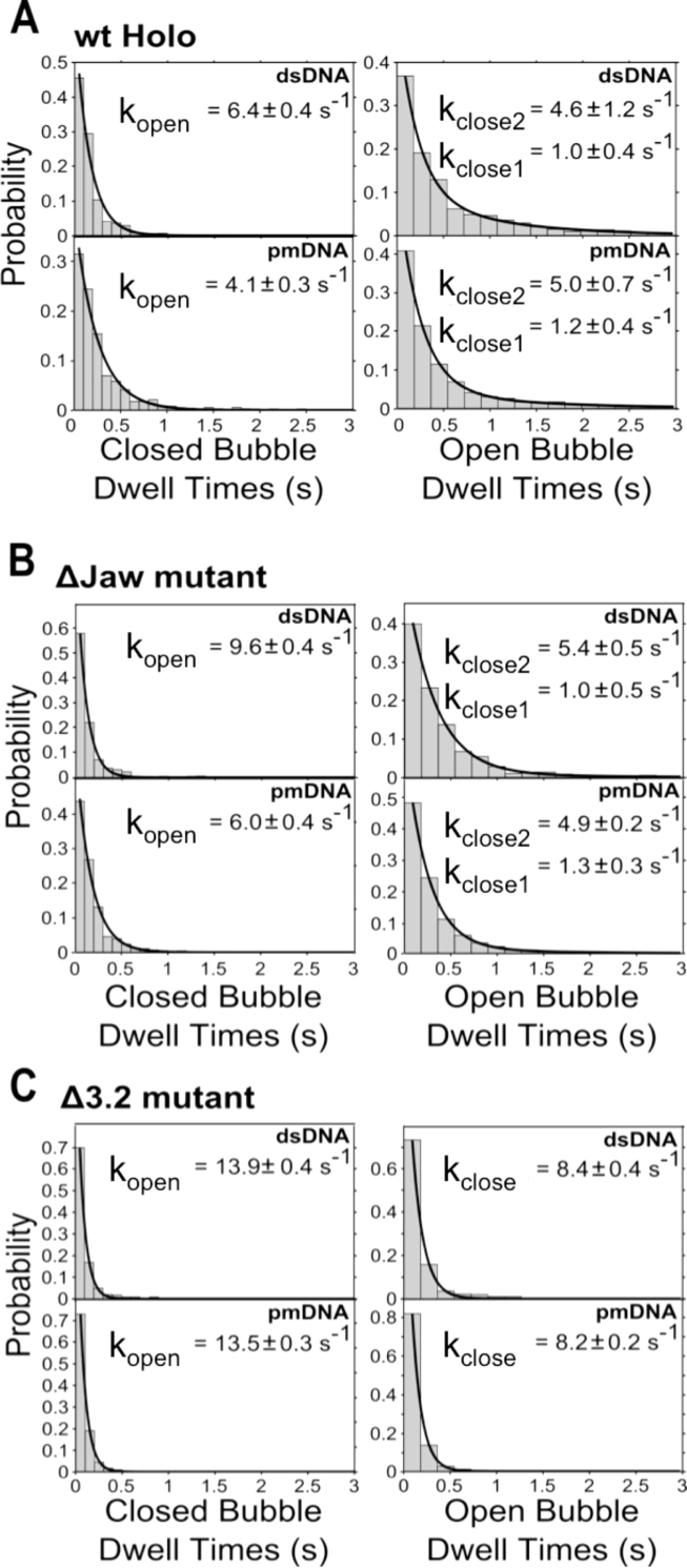 Figure 5.