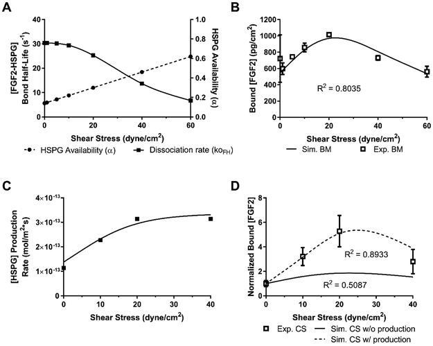 Figure 6: