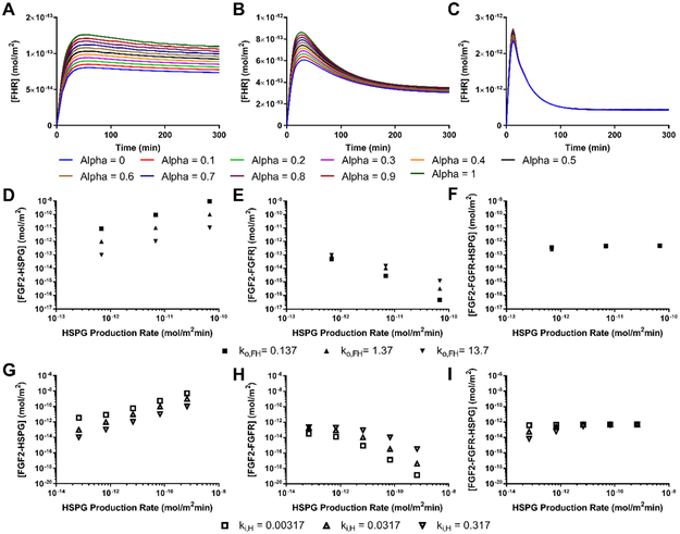 Figure 5: