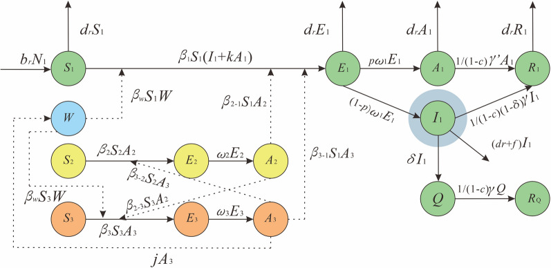 Fig. 3