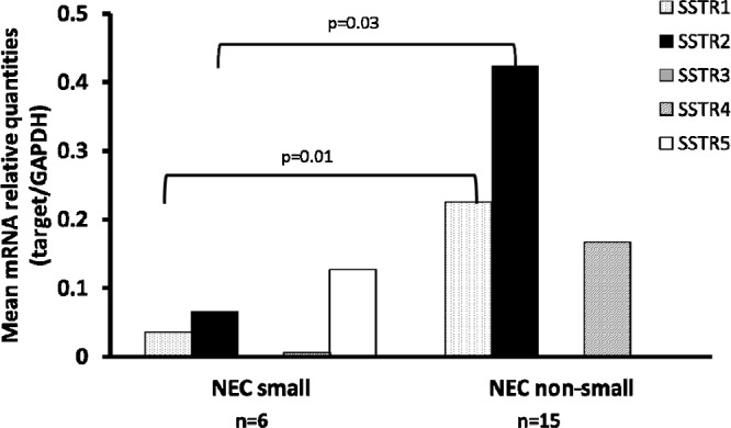 Fig. 4