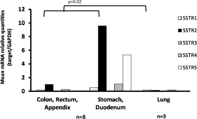 Fig. 2