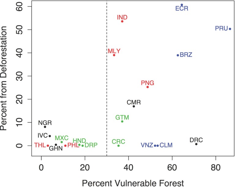 Fig 6