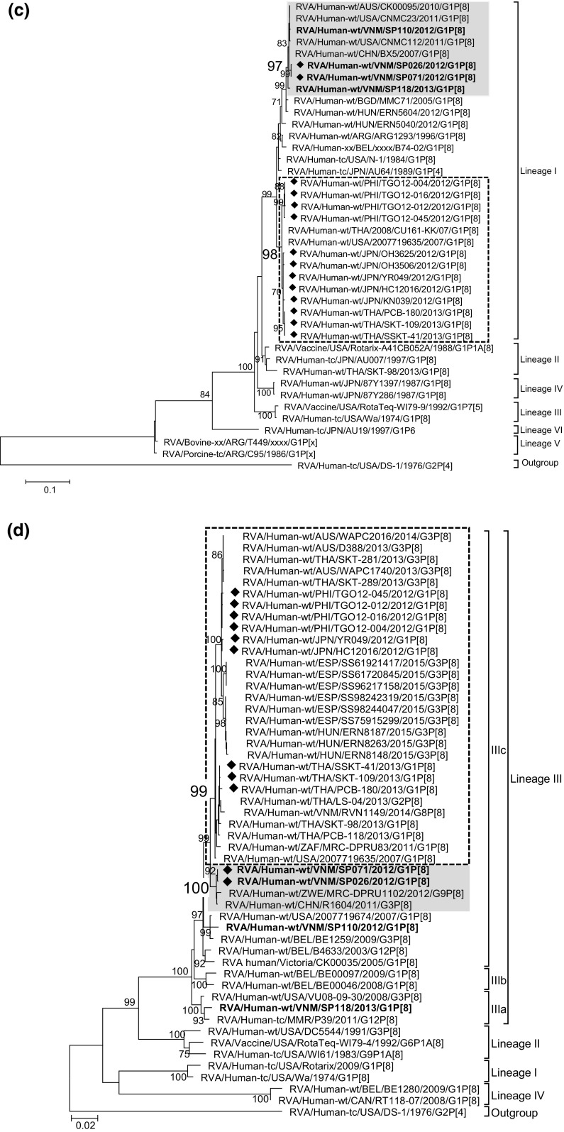 Fig. 2