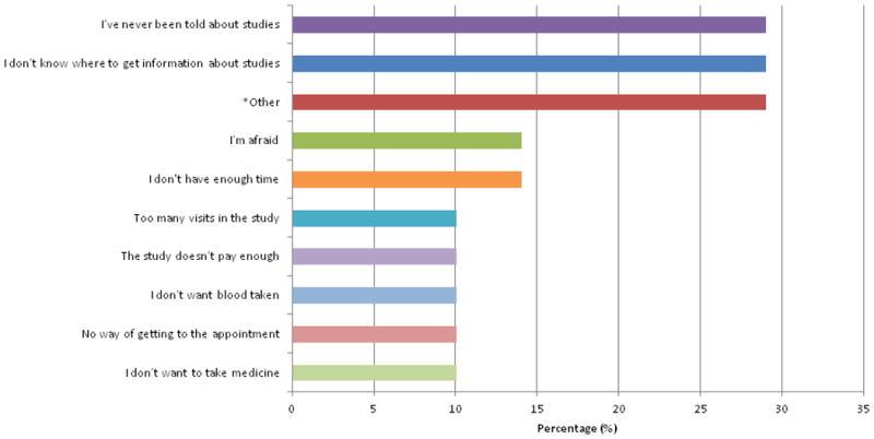 Figure 2B